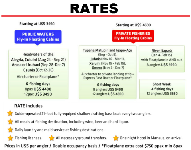 Rates